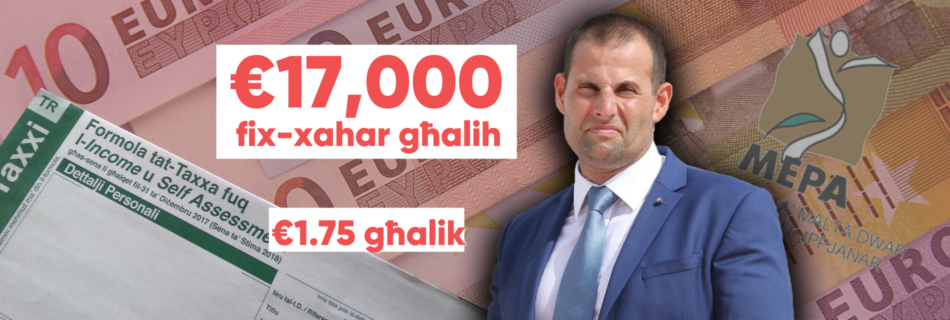 Robert Abela €17,000